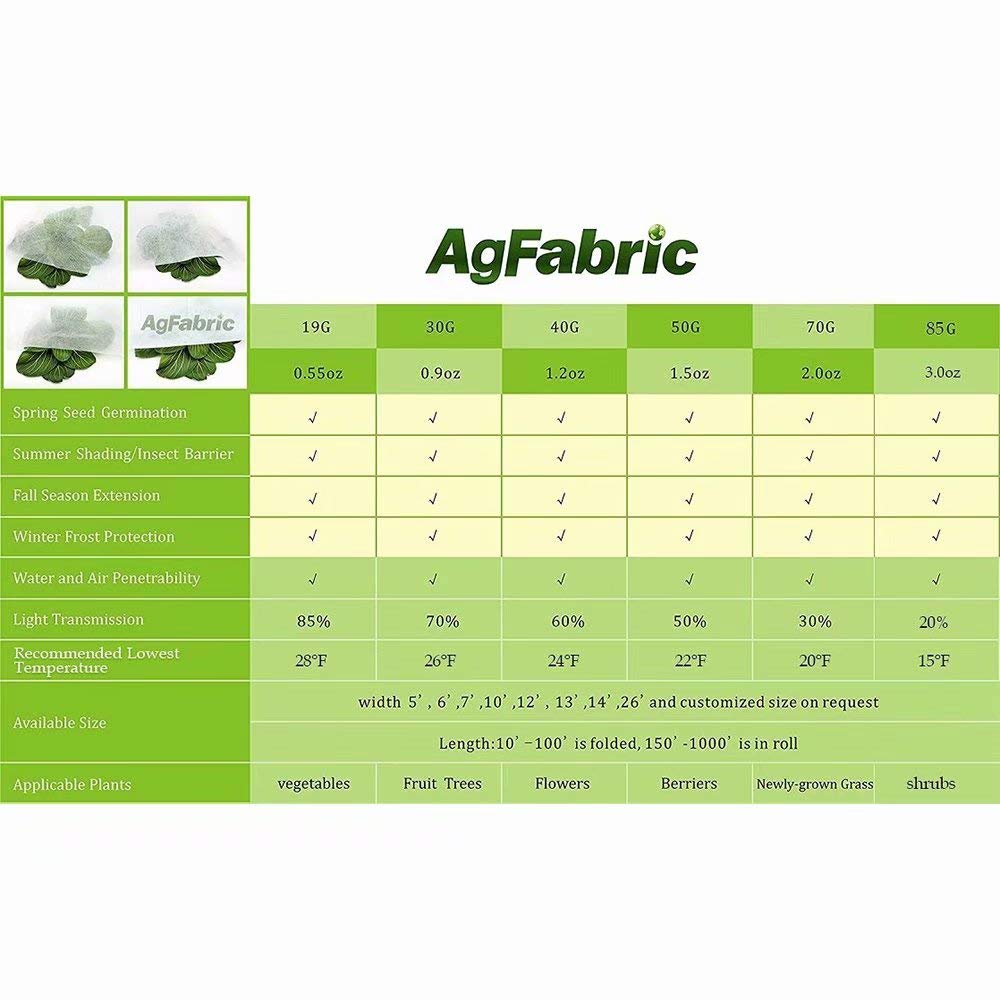 Agfabric plant cover packaging display