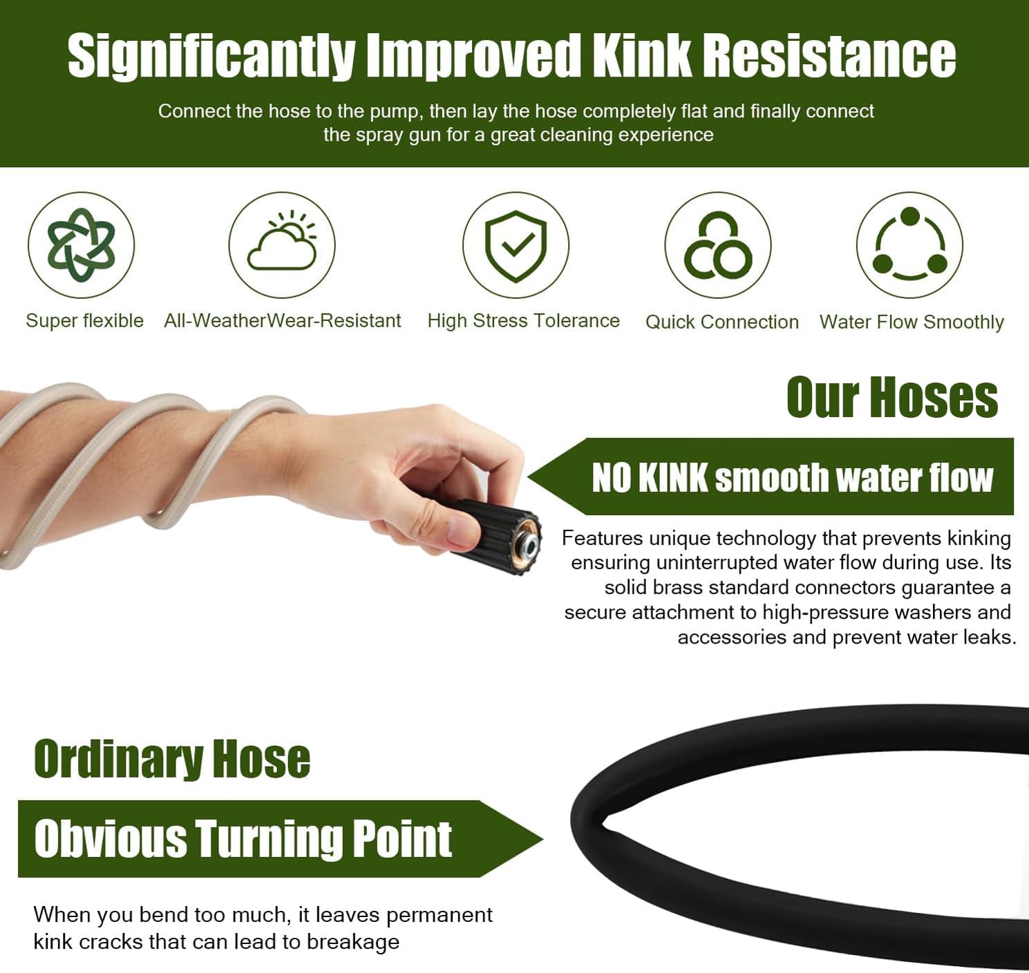 Ahuliao Pressure Washer Hose showing durability