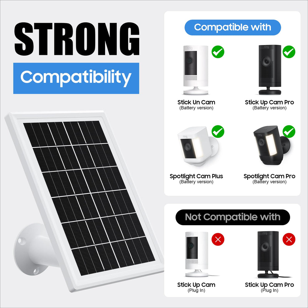 Aiobuvr Solar Panel showing dual-port connections