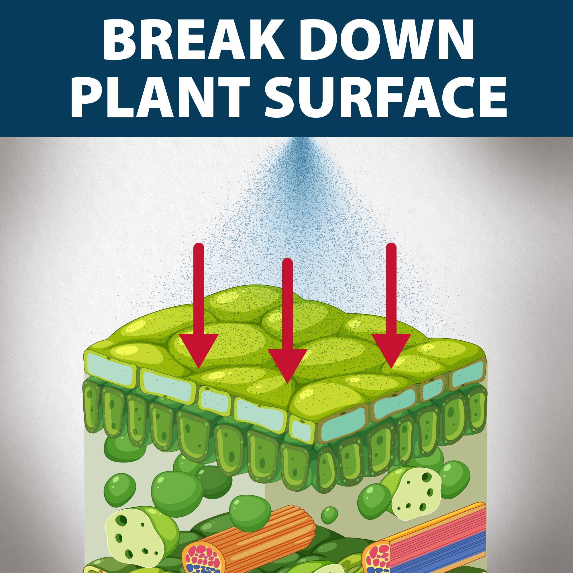 Airmax support Plus 1 Gallon with herbicide