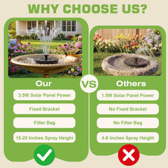 AISITIN solar fountain in bird bath with water spray