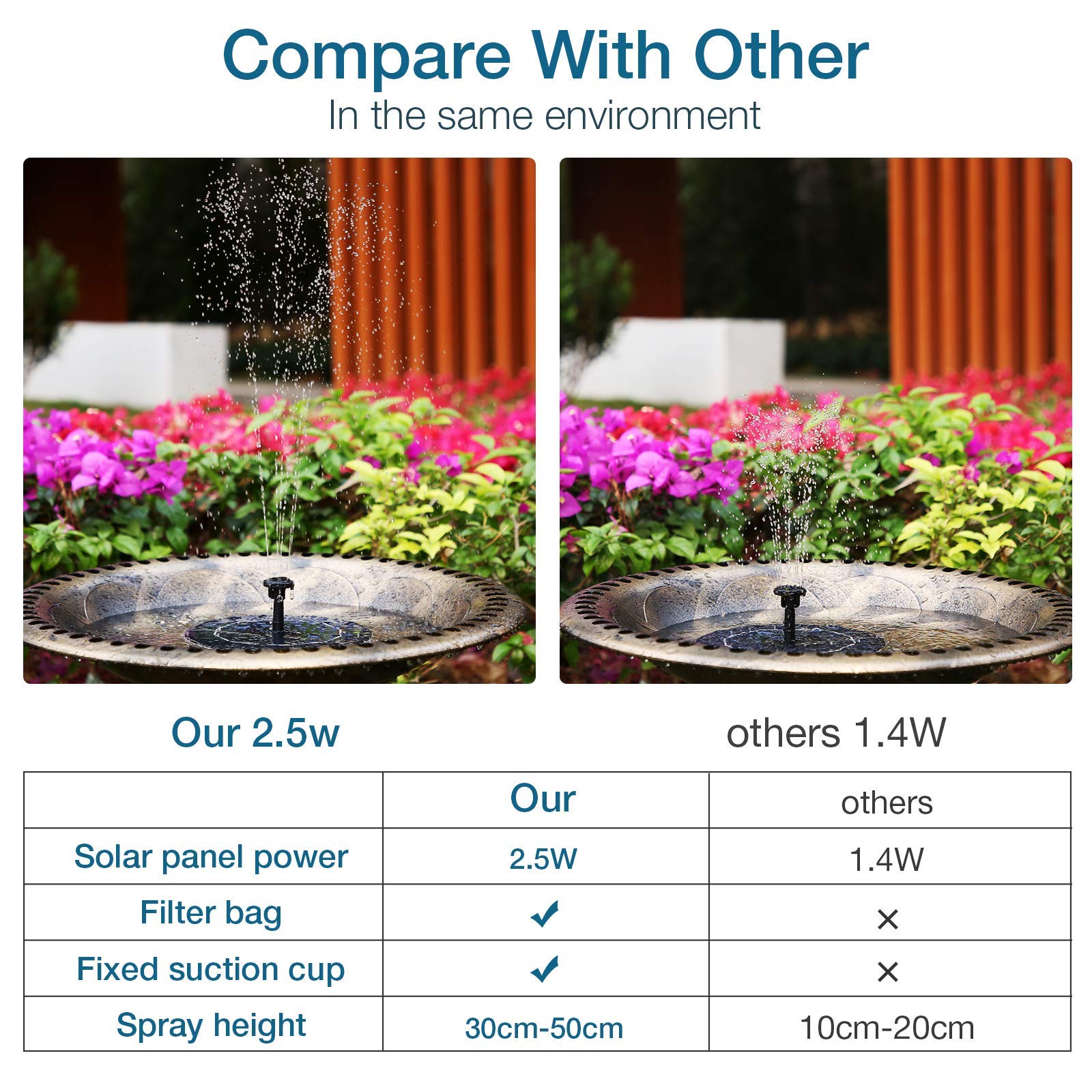 AISITIN Solar Fountain Pump 2.5W with interchangeable nozzles