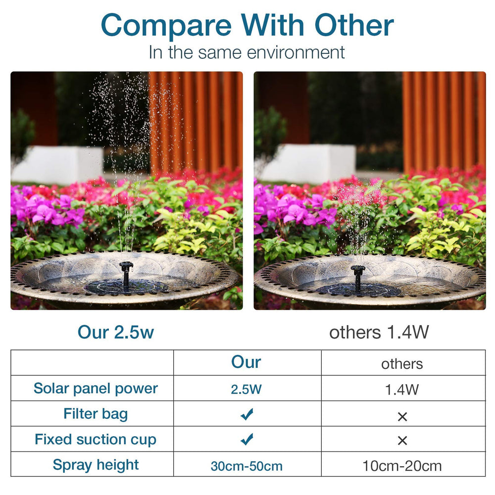 AISITIN Solar Fountain Pump 2.5W with interchangeable nozzles