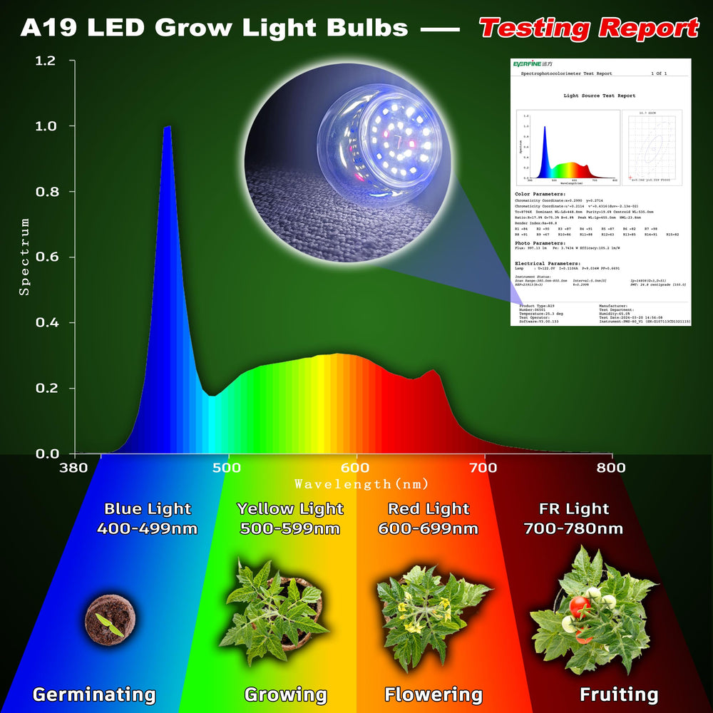 ALIDE LED Grow Light Bulb in a home indoor garden setup
