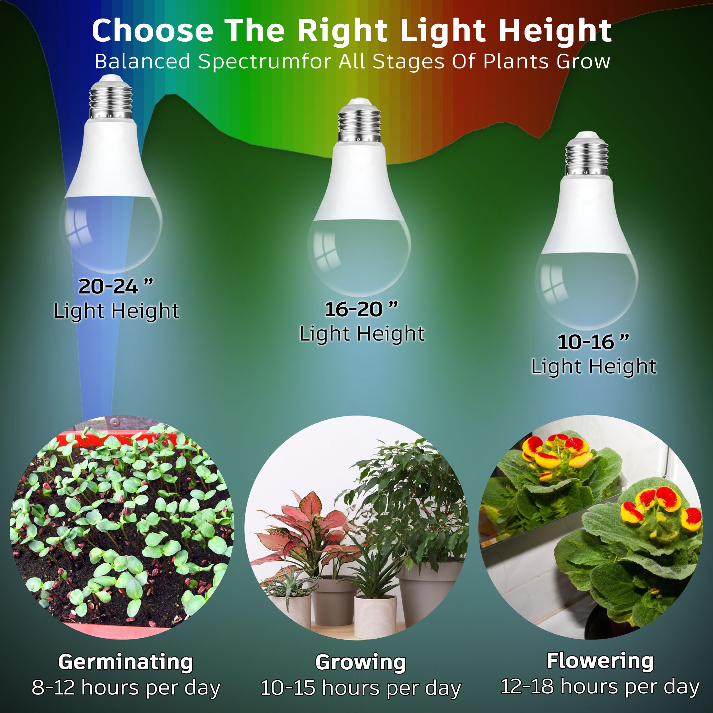 ALIDE LED Grow Light Bulb installed in a lamp