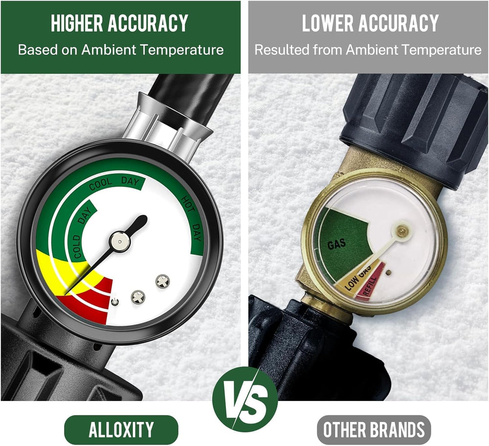 Alloxity propane adapter in outdoor cooking setup