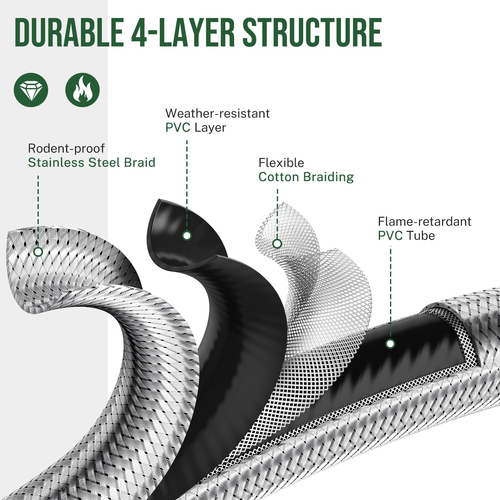 Alloxity propane hose adapter packaging with user manual