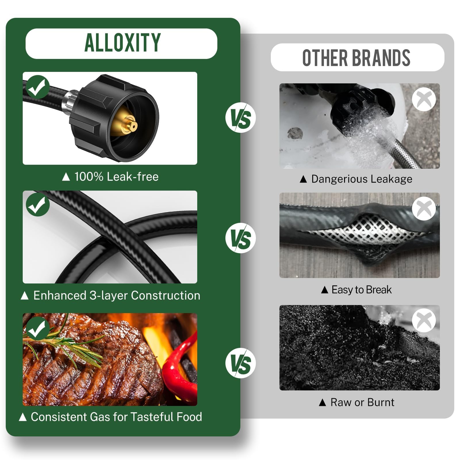 Alloxity propane hose adapter with packaging