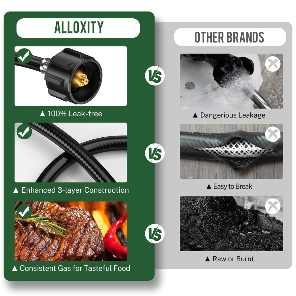 Alloxity propane hose adapter with packaging