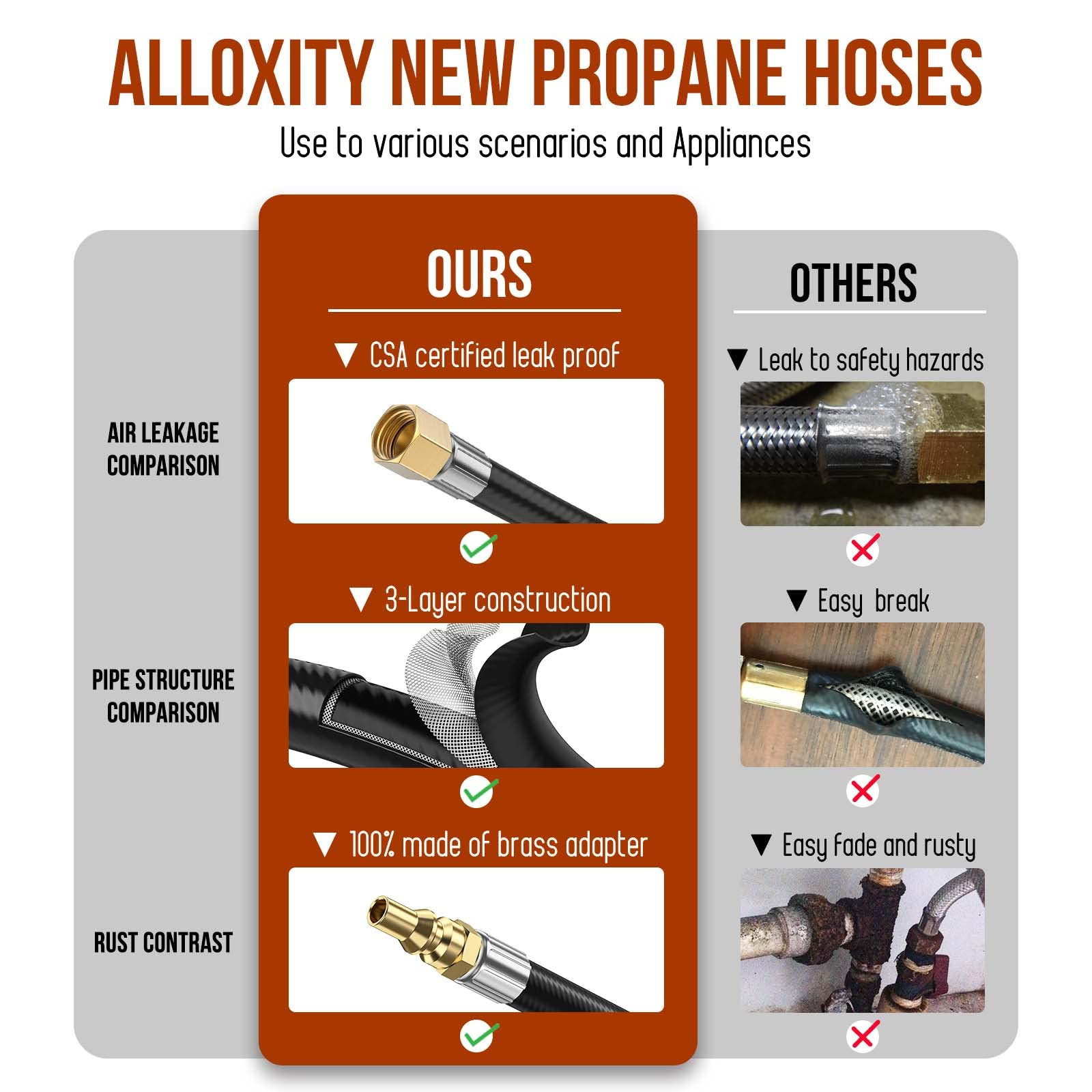 Alloxity propane hose with 1/4 Full Flow Male Plug