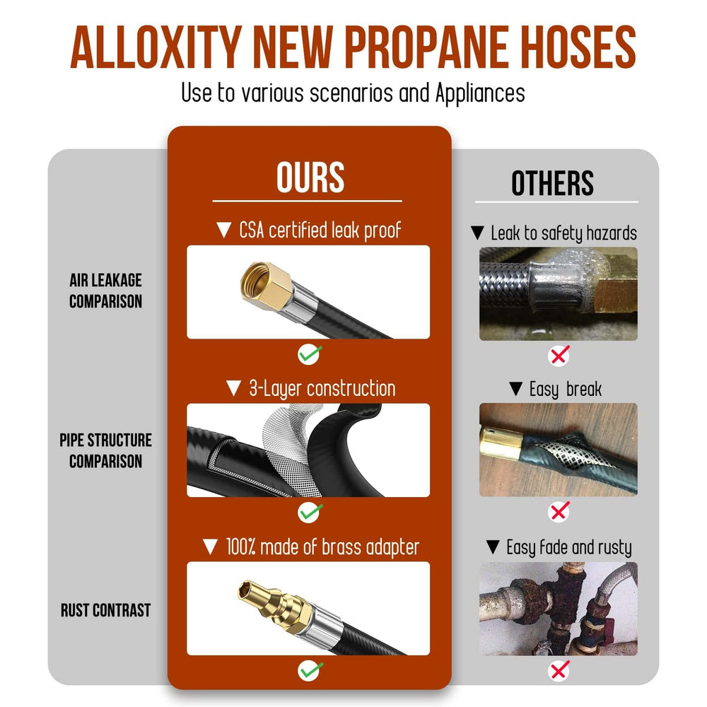 Alloxity propane hose with 1/4 Full Flow Male Plug