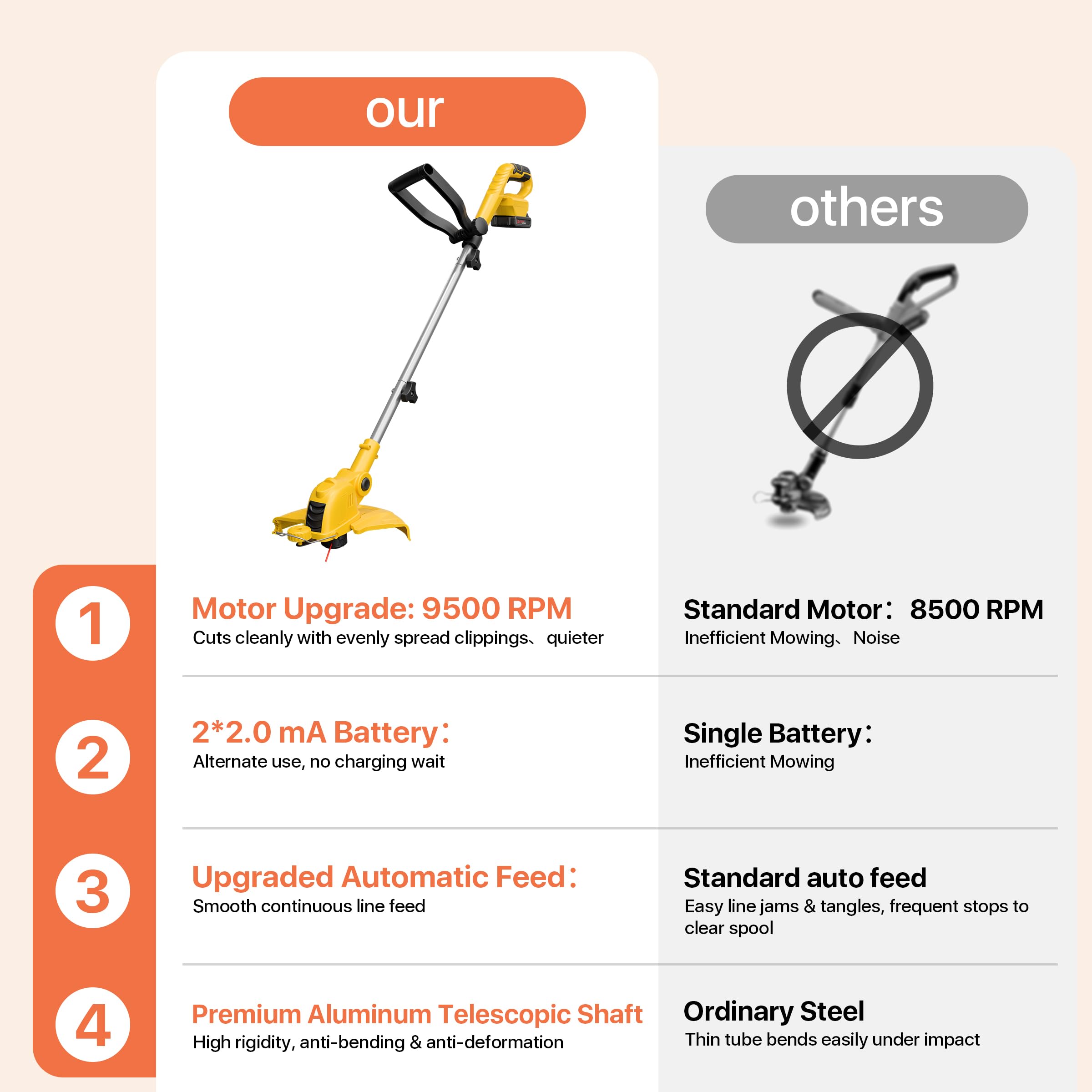 ALSO GO 21V Cordless Weed Wacker on a garden path