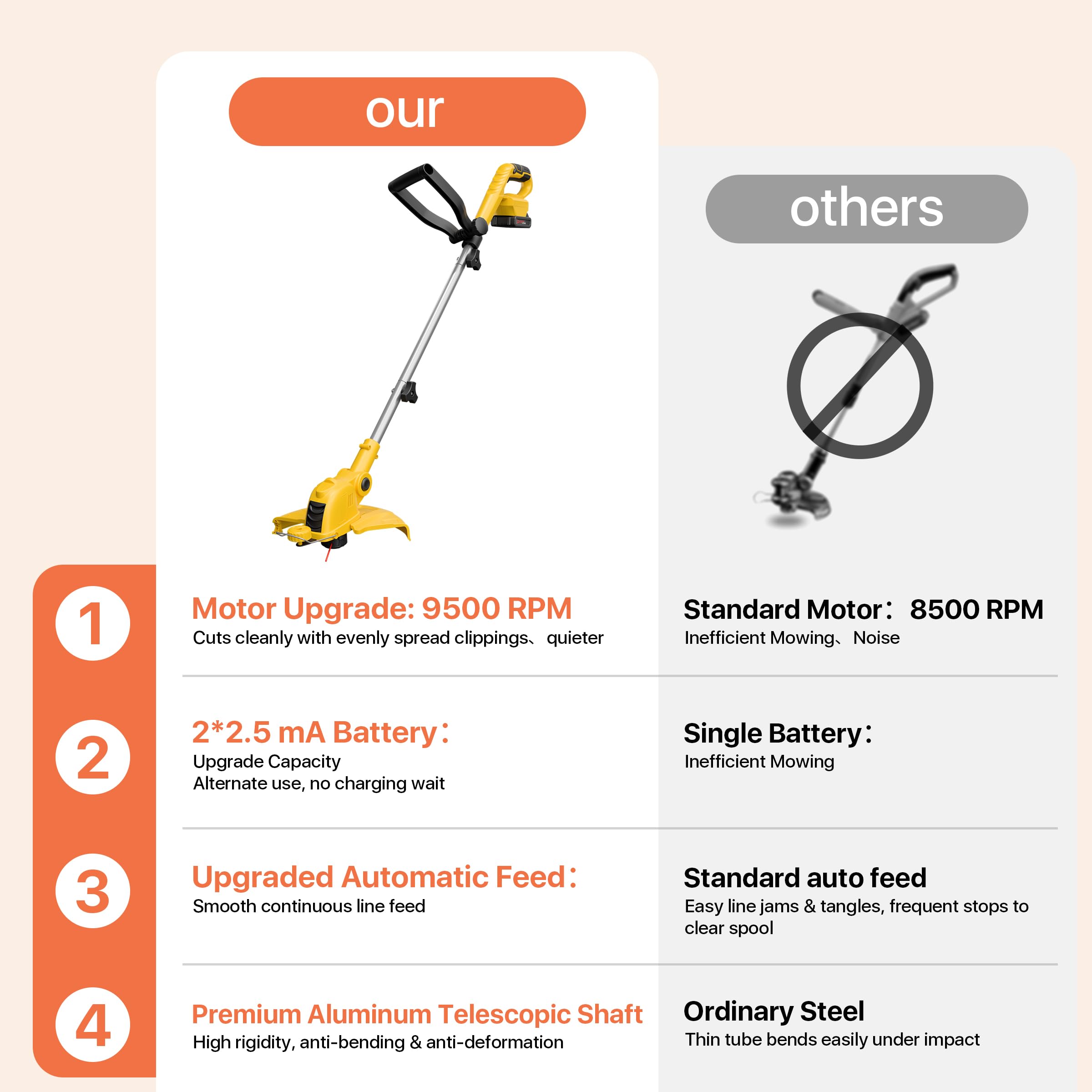 ALSO GO Cordless String Trimmer with a background of a well-maintained lawn