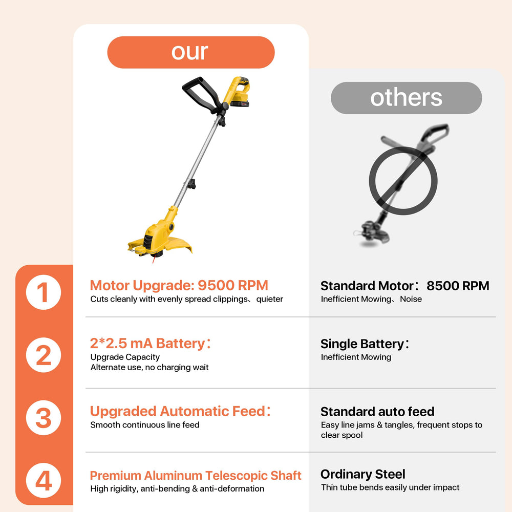 ALSO GO Cordless String Trimmer with a background of a well-maintained lawn