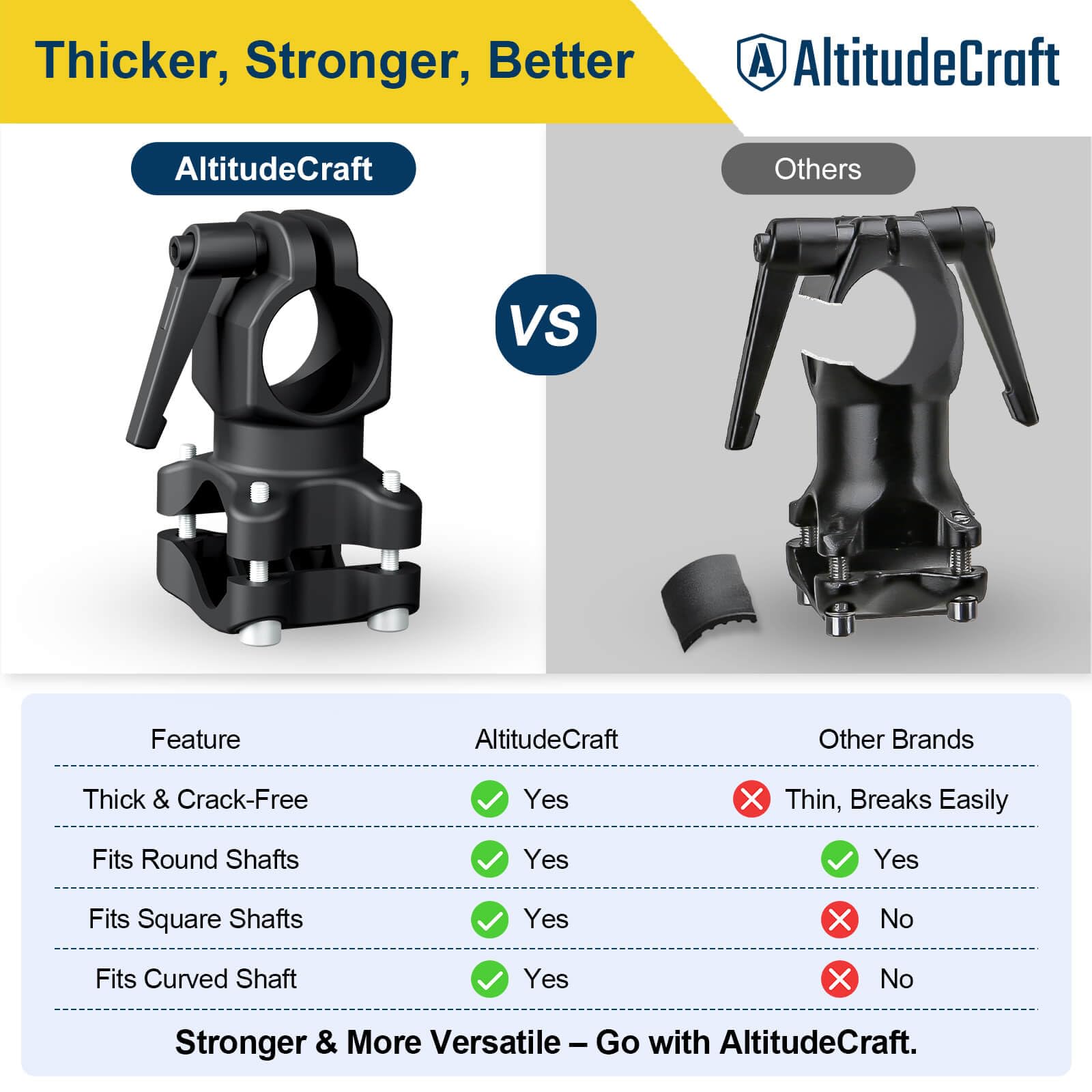 AltitudeCraft 2-Pack packaging with product details