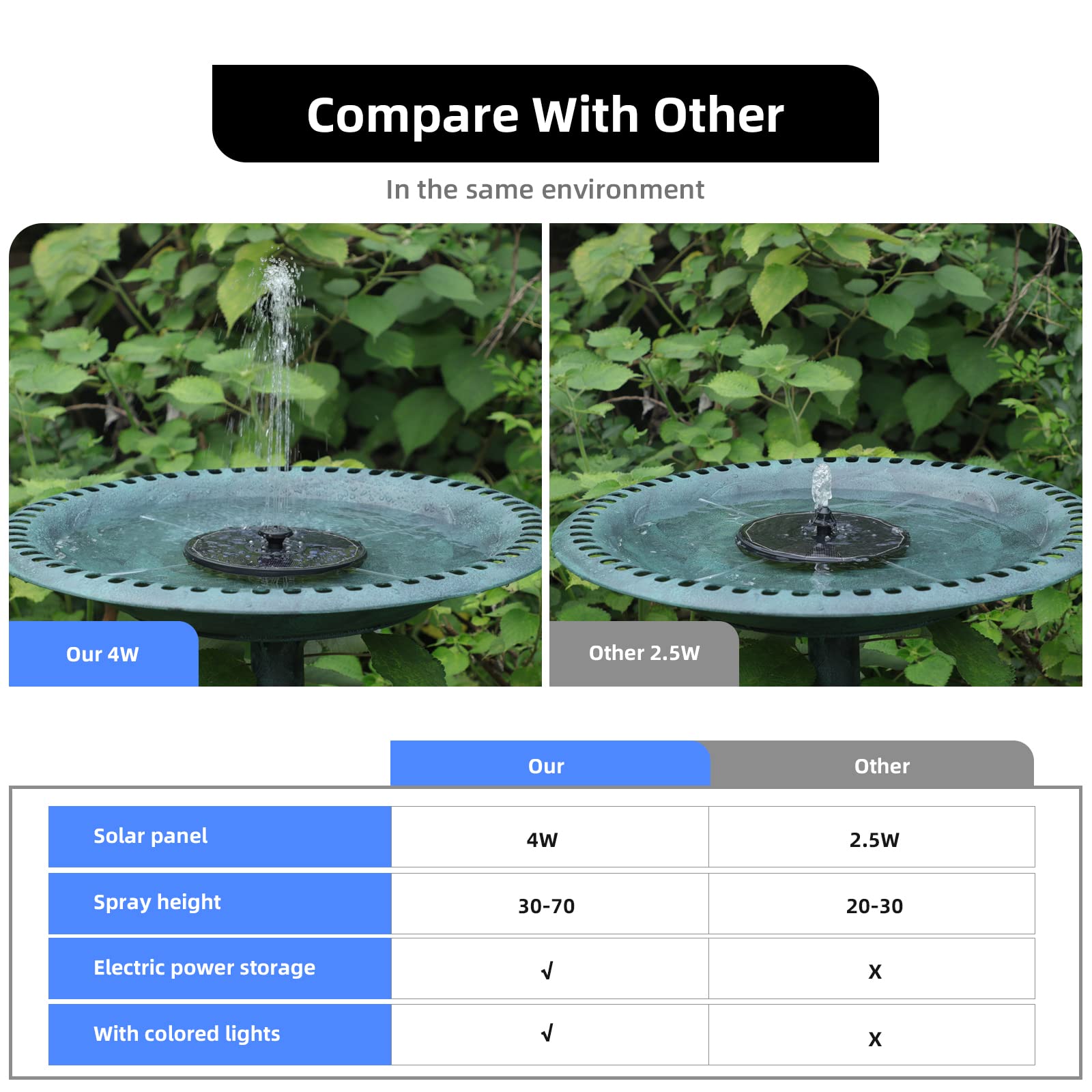 ALUKIKI Solar Fountain showcasing different spray patterns
