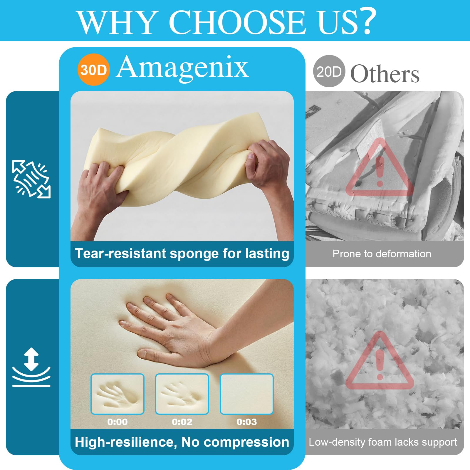Amagenix cushions featuring water-resistant TPU-coated cover