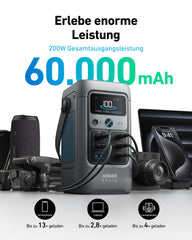 Anker SOLIX C200 side view with charging ports