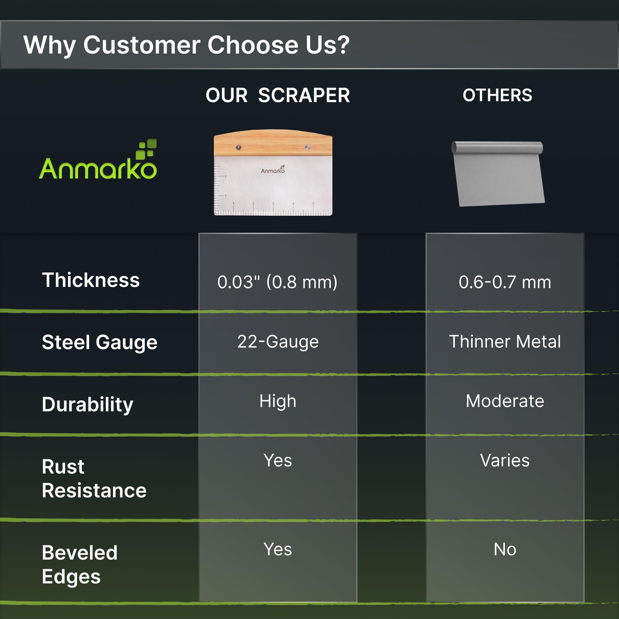 Anmarko Dough Cutter packaging and details