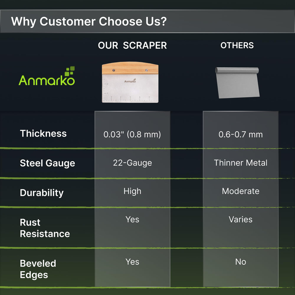 Anmarko Dough Cutter packaging and details