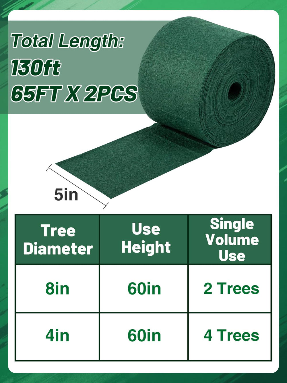 ANPHSIN tree wrap being secured around a trunk