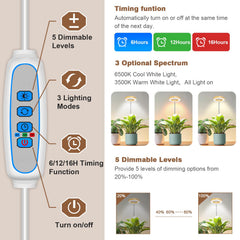 Aokrean Grow Light with various lighting modes displayed