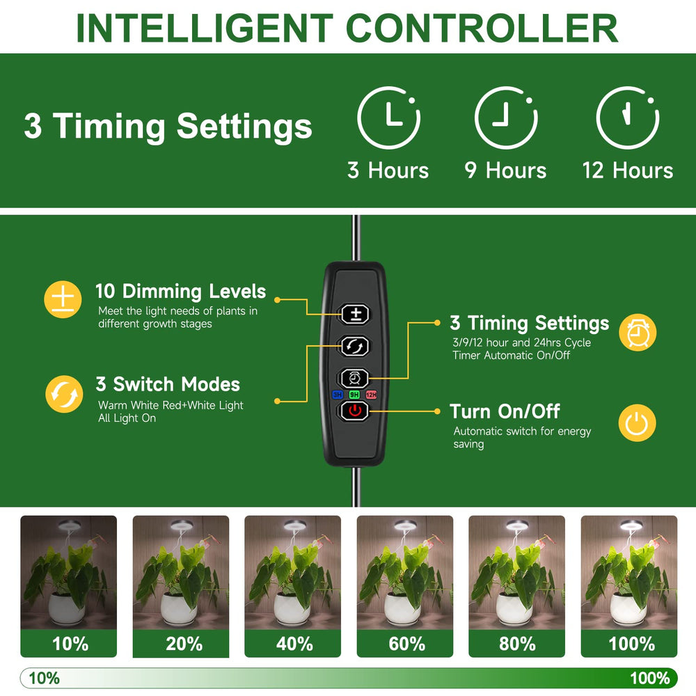 Aokrean Halo Grow Light displaying different lighting modes