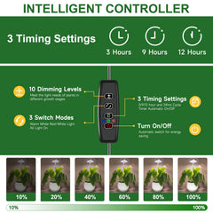 Aokrean Halo Grow Light displaying different lighting modes