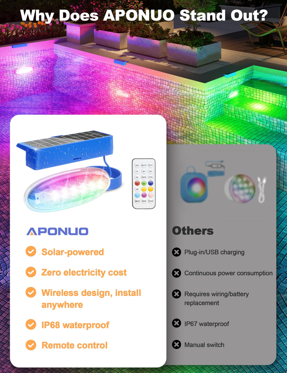 APONUO Solar Pool Lights in use at a pool party