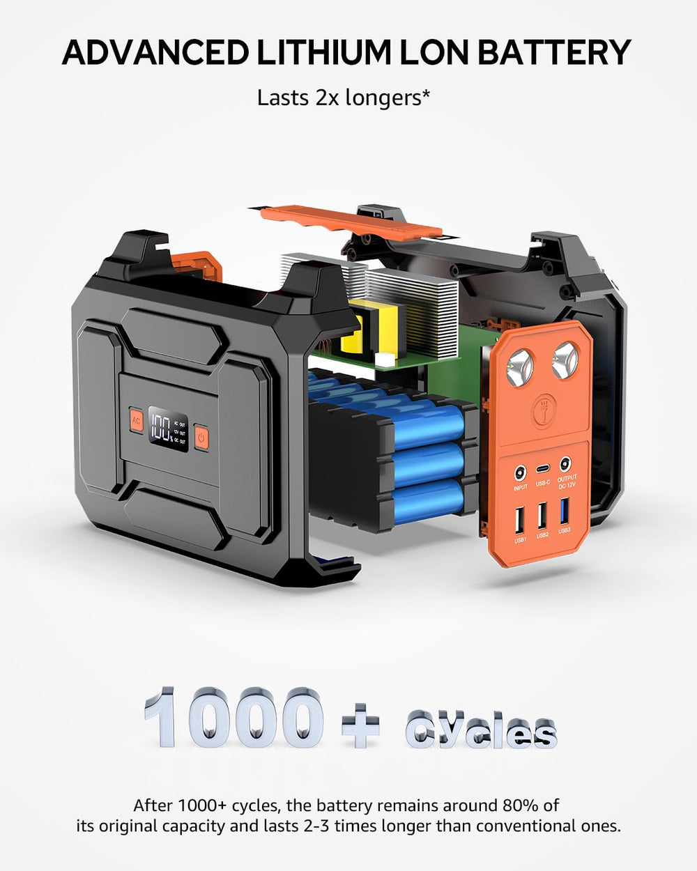 Apowking Portable Power Station in use for charging devices
