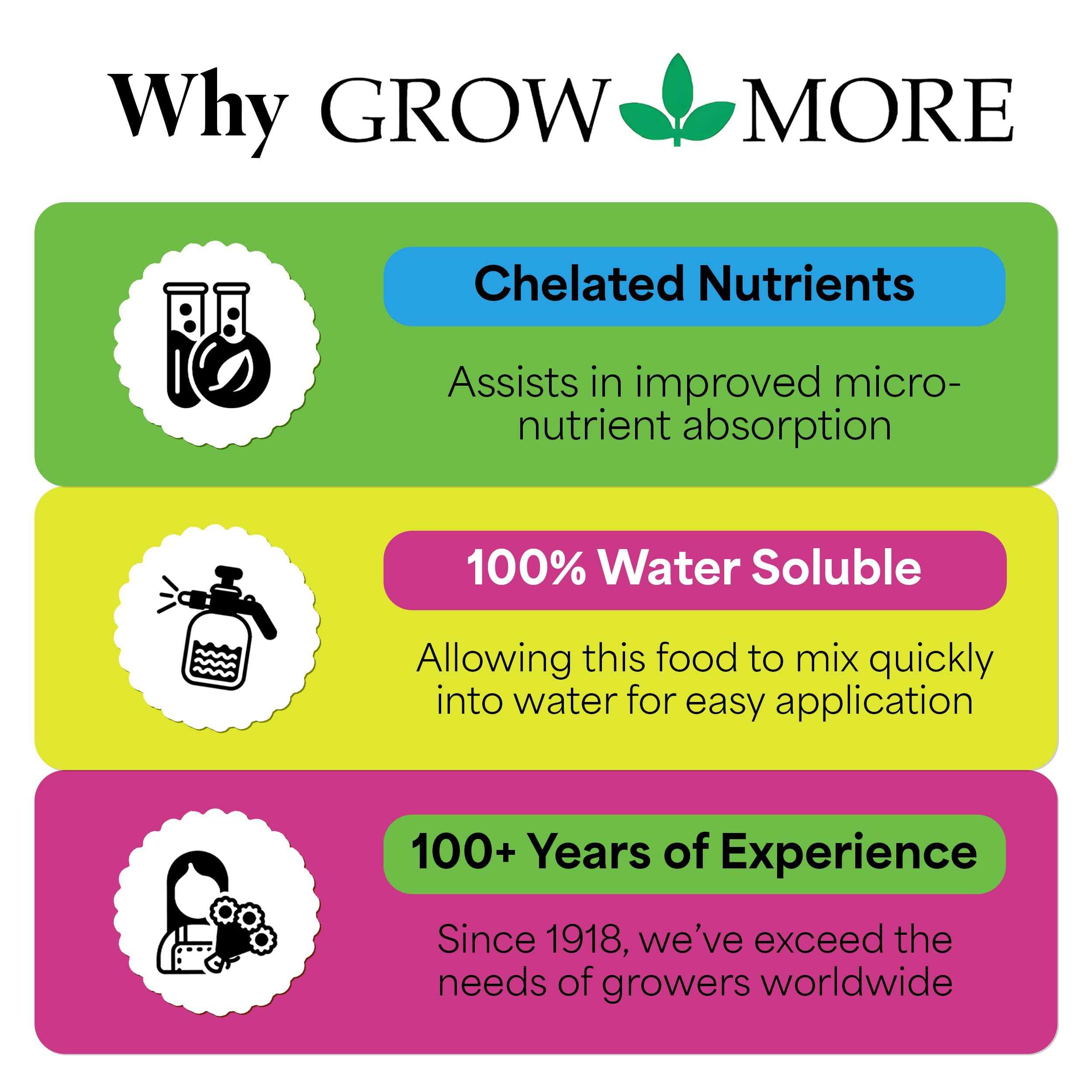 Application of Grow More All-Season Plant Food to houseplants