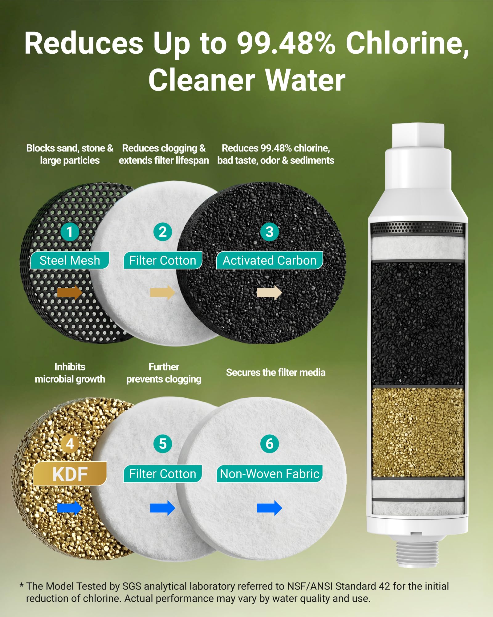 AQUA CREST Garden Hose Water Filter packaging with specifications