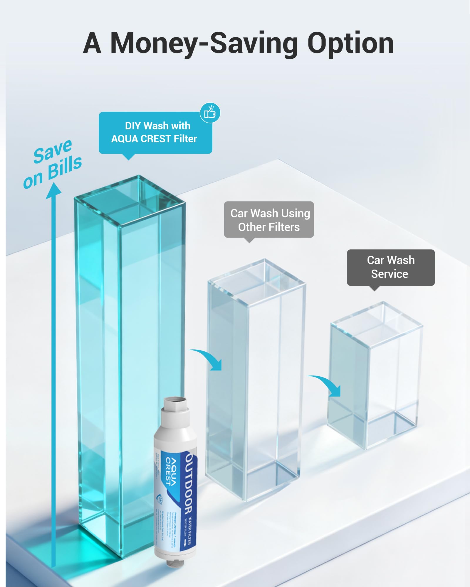 AQUA CREST Hard Water Filter with hose protector