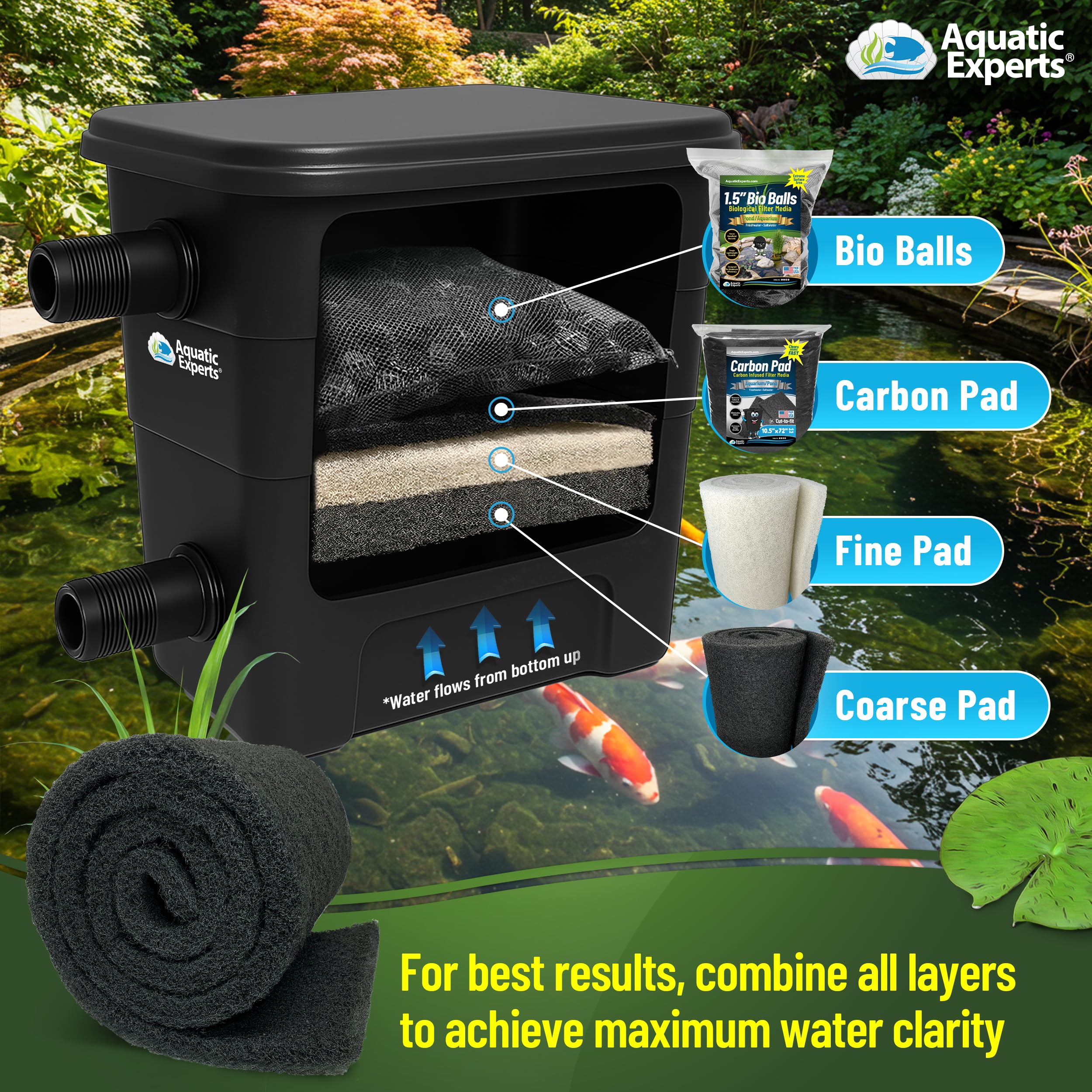 Aquatic Experts Koi Pond Filter Pad in use in a garden pond
