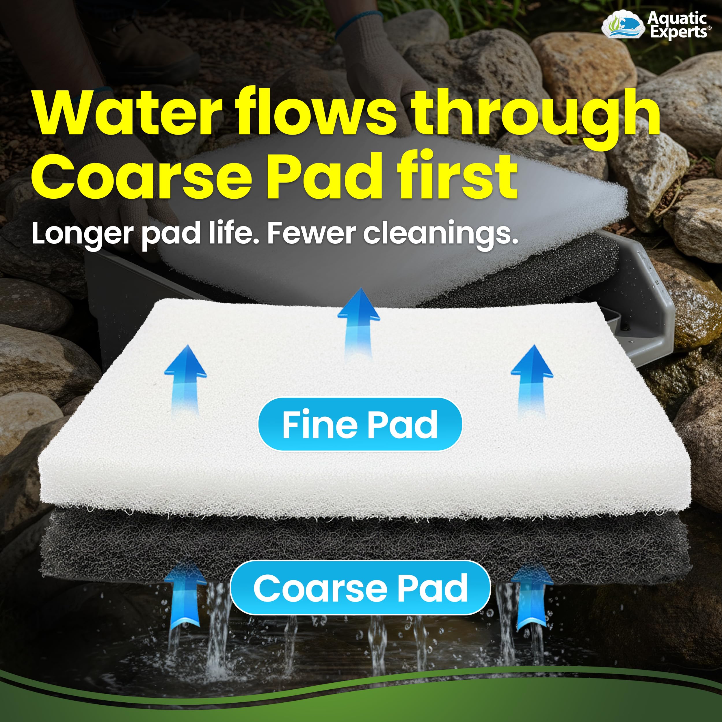 Aquatic Experts Koi Pond Filter Pads showing dimensions 18x36 inches