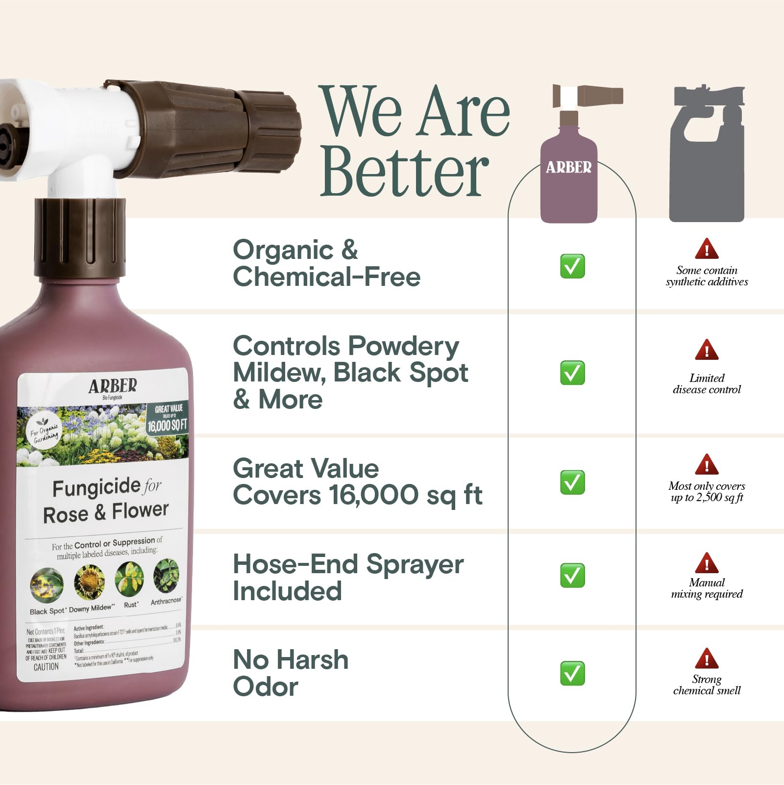 ARBER Organic Rose Fungicide bottle with sprayer attached