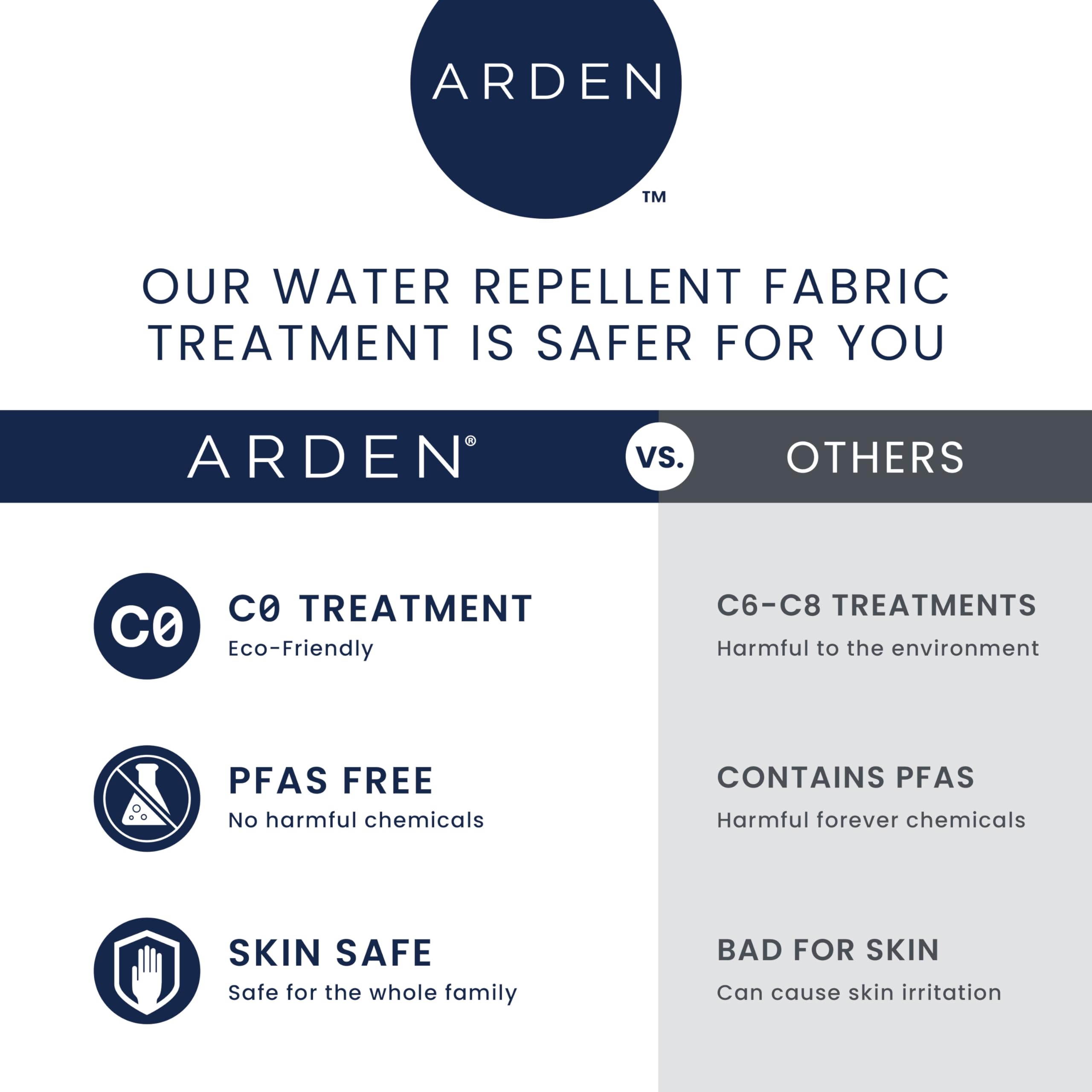 Arden Deep Seat Pillow Back Cushion dimensions displayed