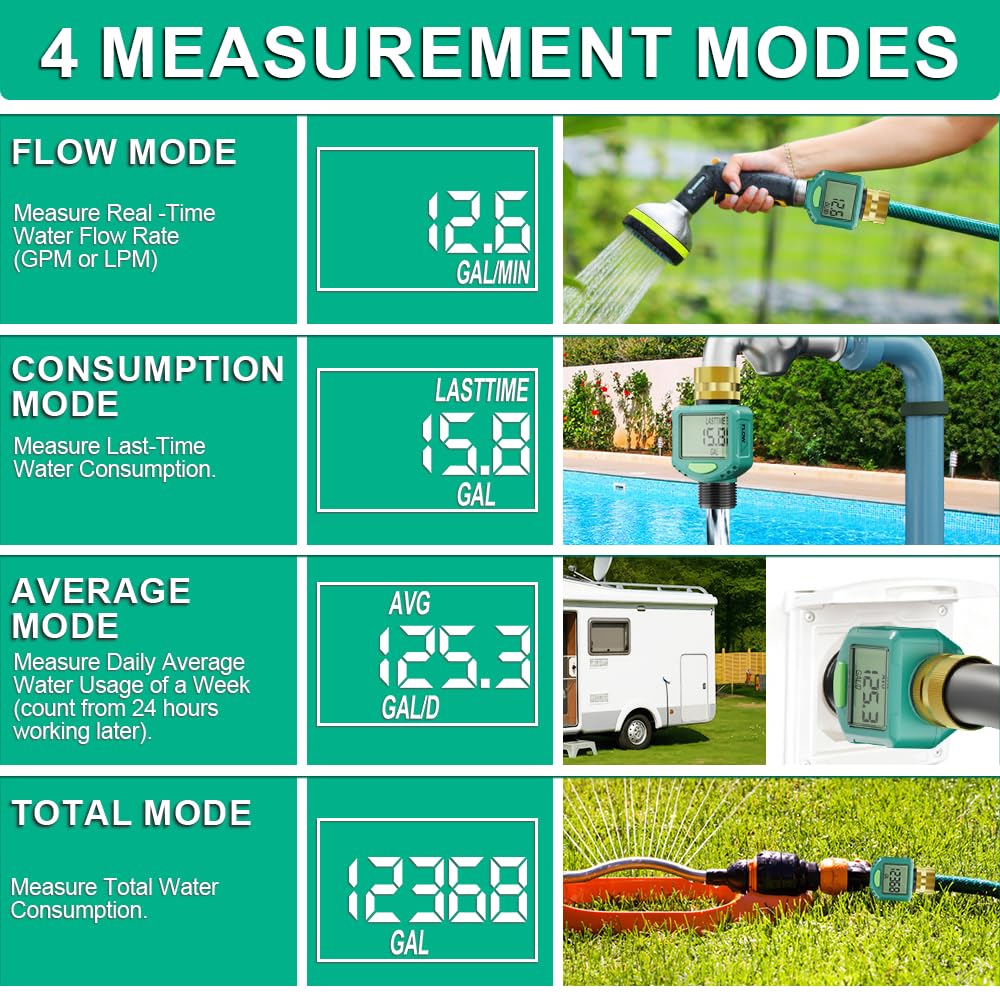 ARFSKY Water Flow Meter displaying water flow data