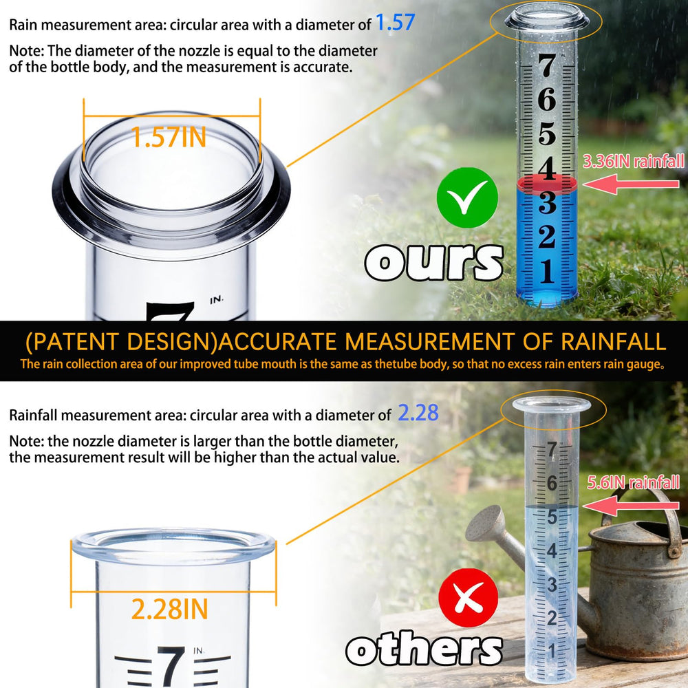 Asenron Rain Gauge Outdoor close-up of durable cast iron frame