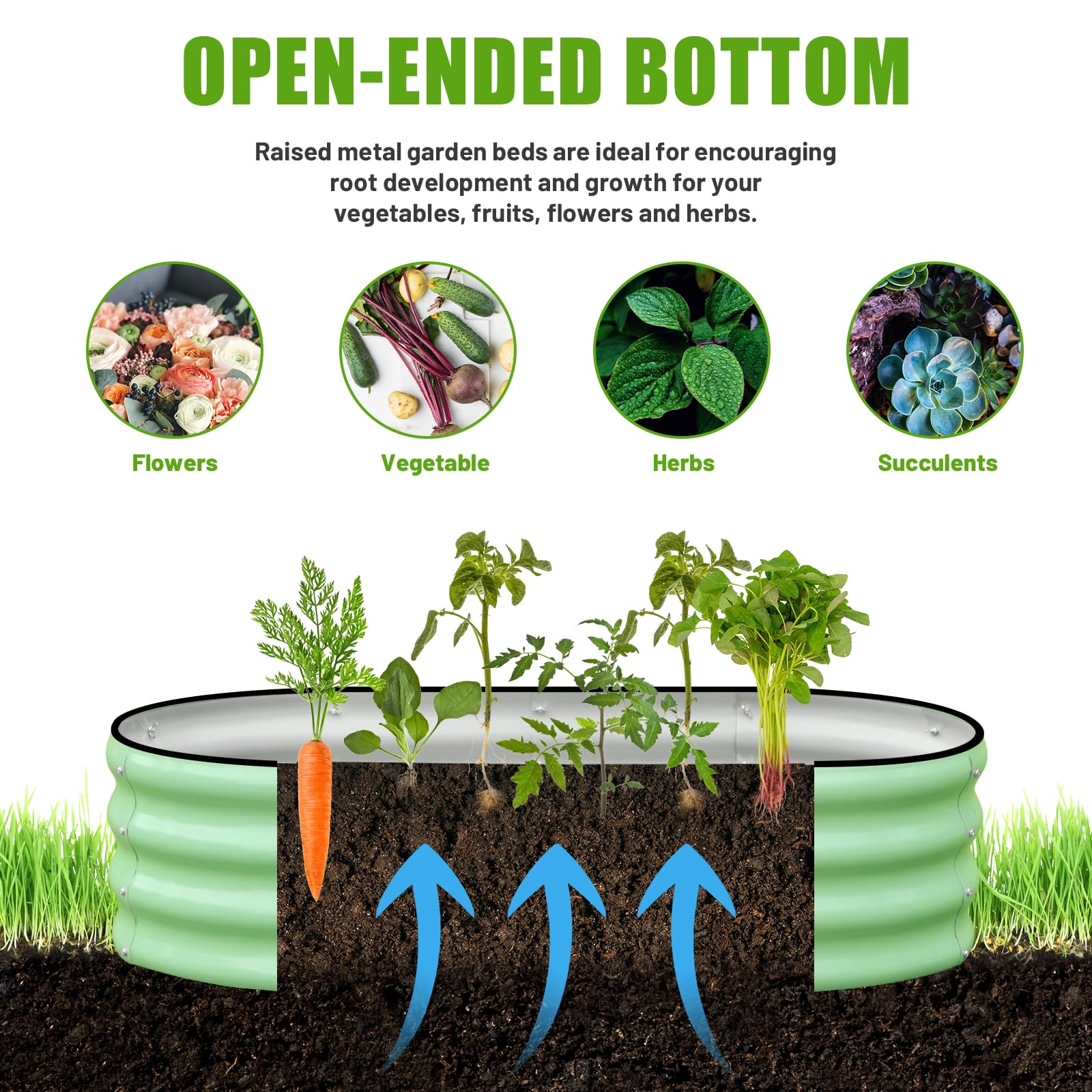 Assembly components for SnugNiture garden bed
