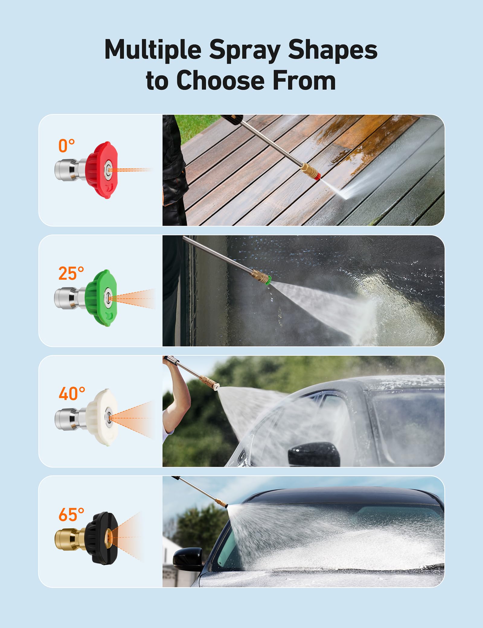AstroAI Short Pressure Washer Gun highlighting durable materials
