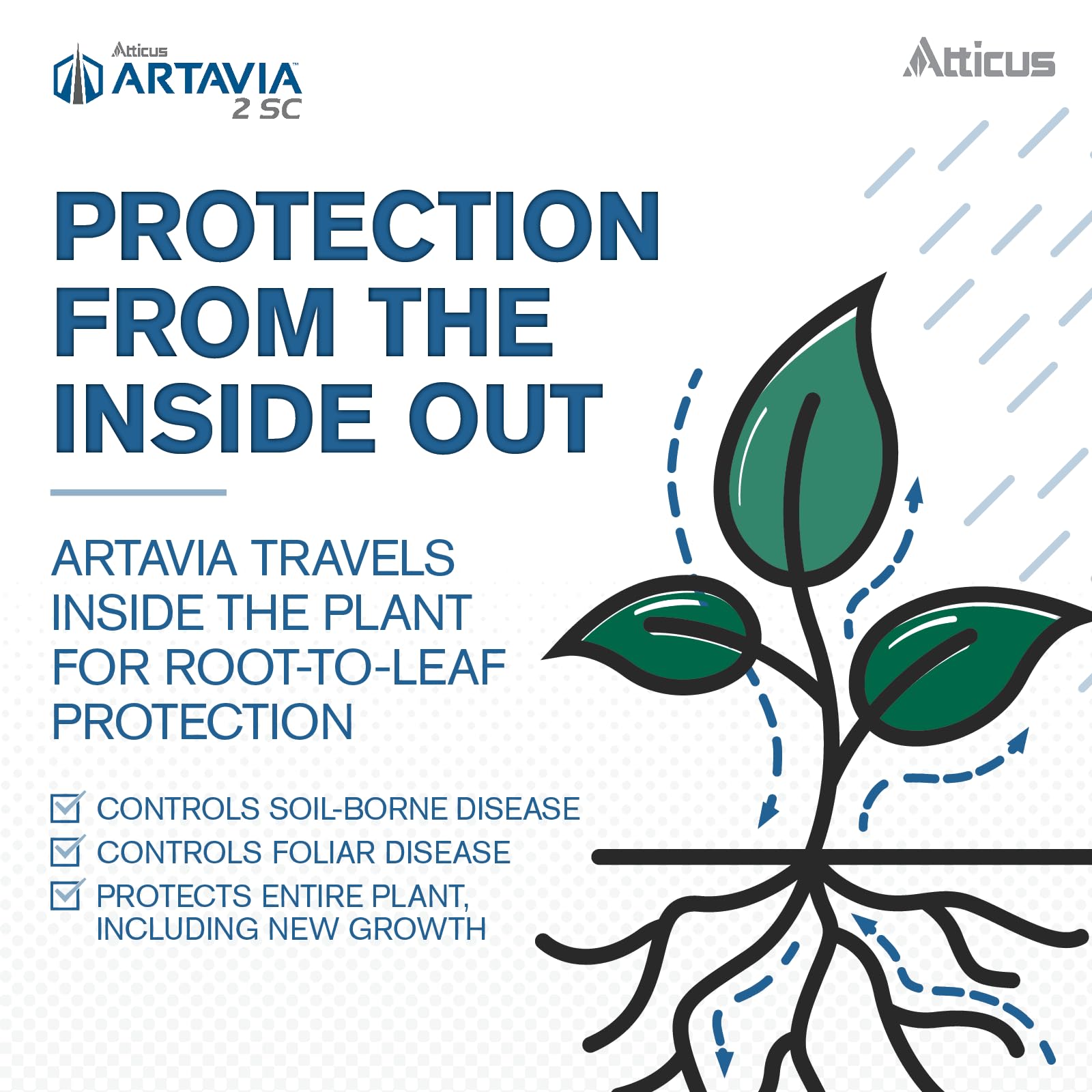 Atticus Artavia 2 SC 16oz bottle with sprayer