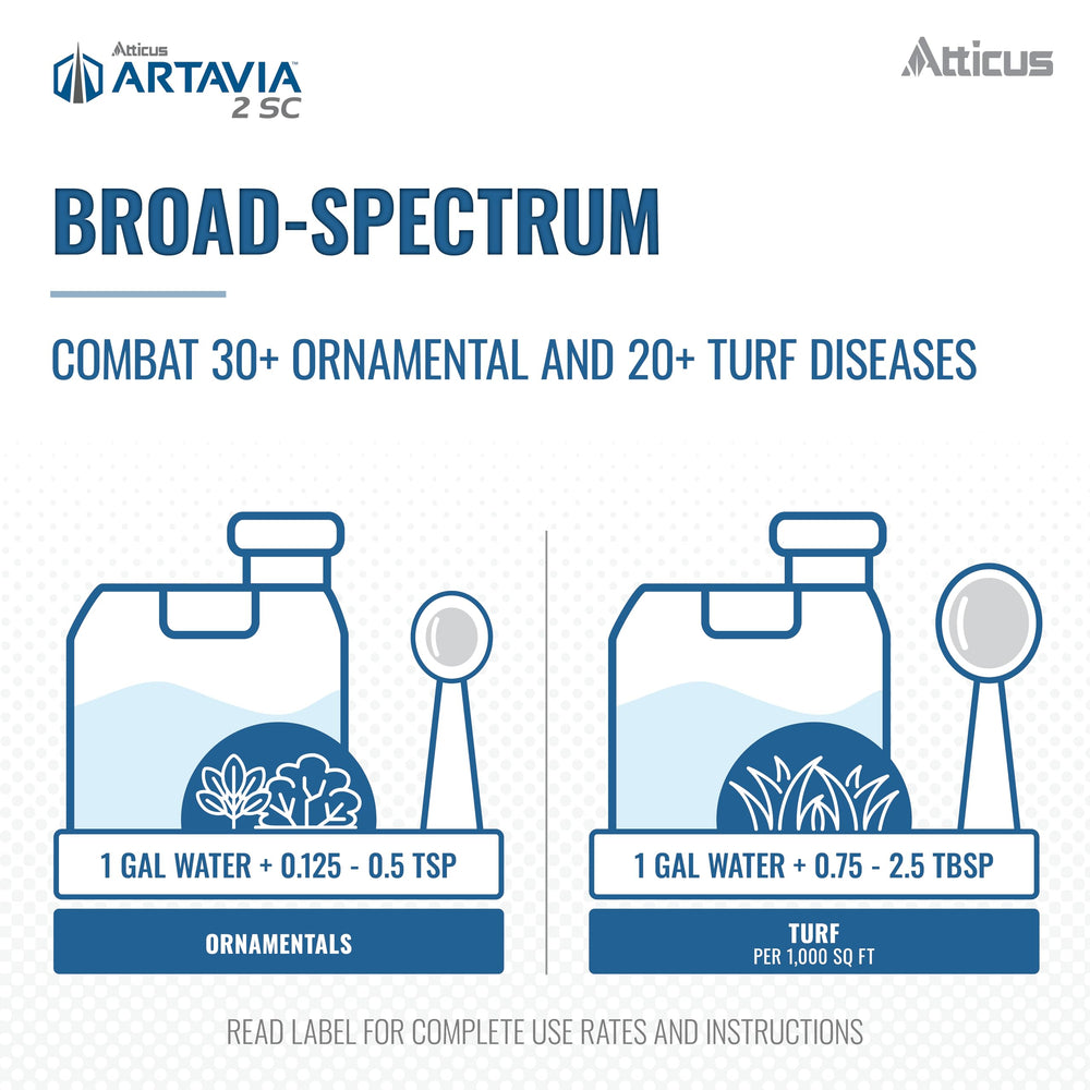 Atticus Artavia 2 SC Fungicide in a greenhouse setting