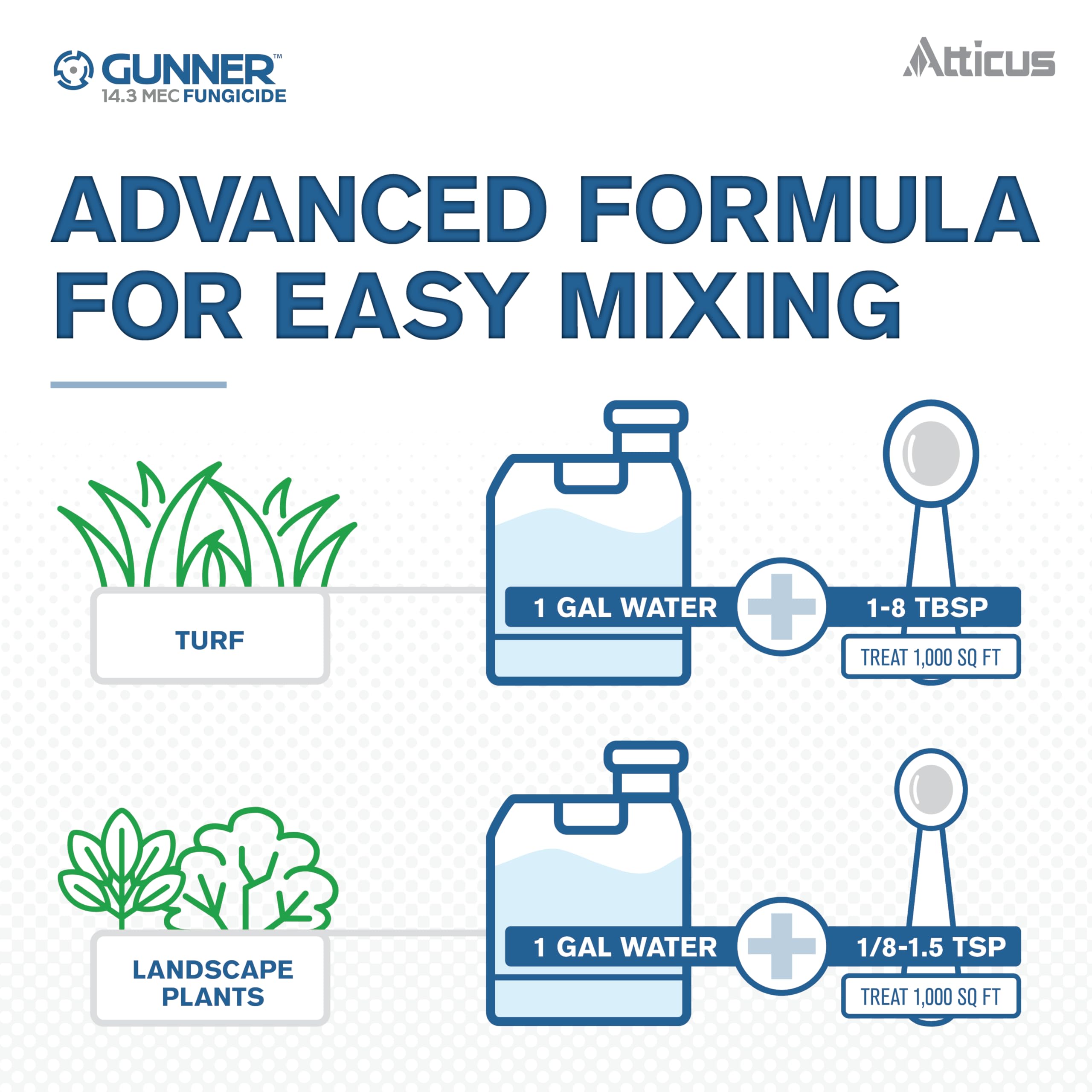 Atticus Gunner 14.3 MEC Fungicide 16oz packaging details