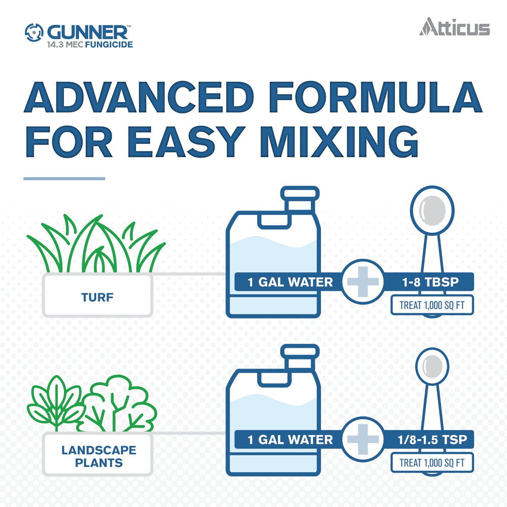 Atticus Gunner 14.3 MEC Fungicide 16oz packaging details