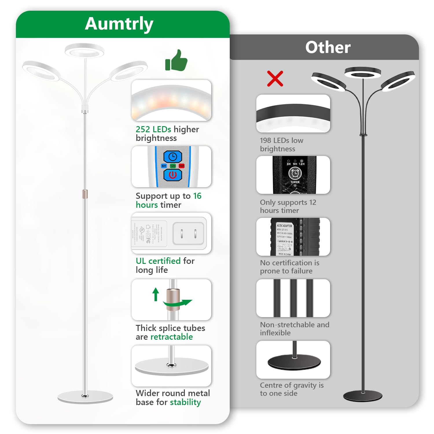 Aumtrly Grow Light with three heads providing light to plants