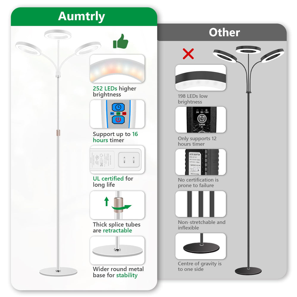 Aumtrly Grow Light with three heads providing light to plants