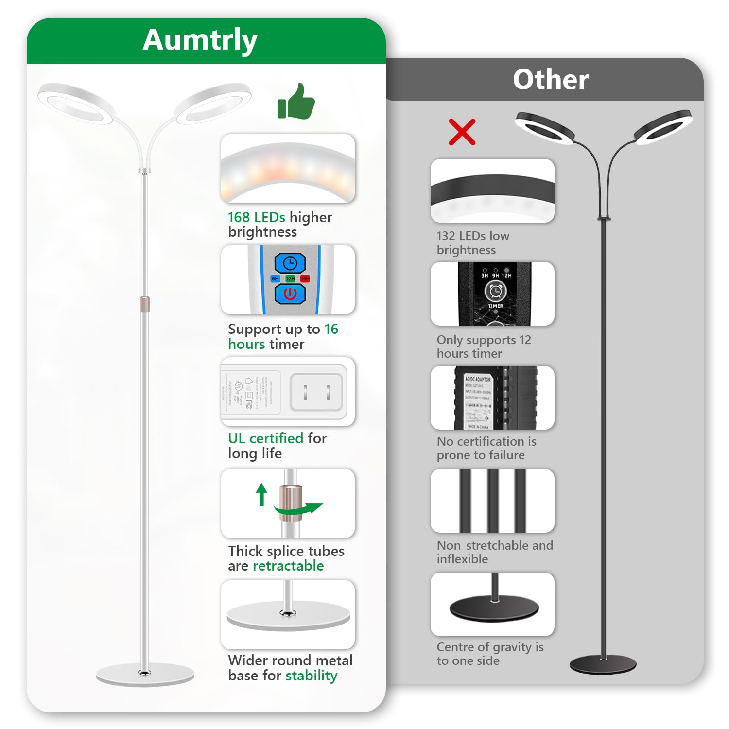 Aumtrly Large Plant Grow Light with a tall adjustable stand