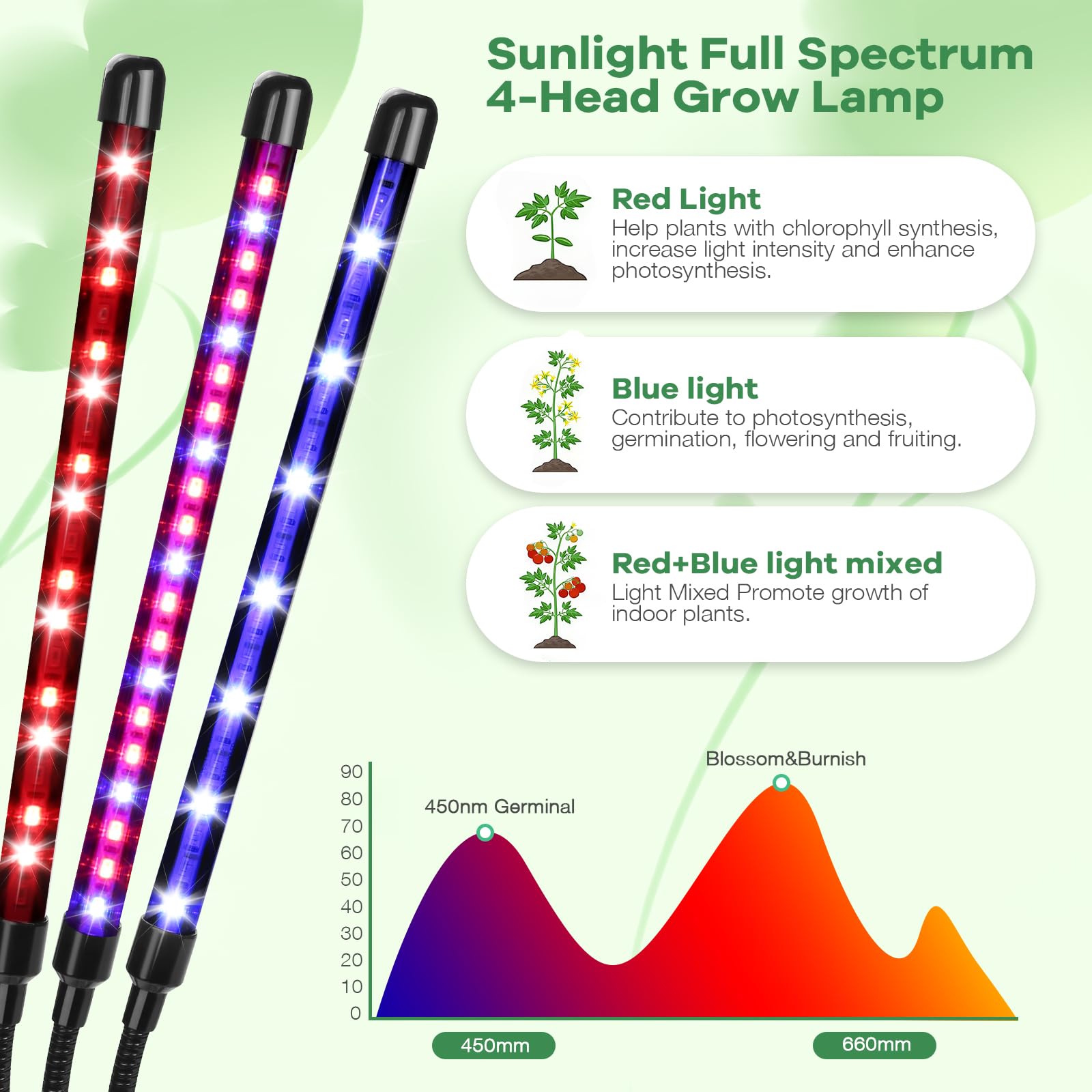 AURAZIGLI LED Grow Light clamp attached to a table