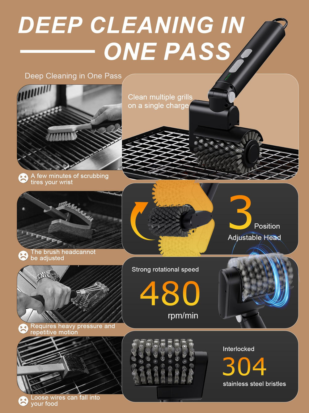 Aurviv Electric Grill Brush showing 3-speed control